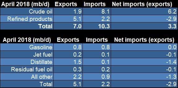 petroleum_trade_balance